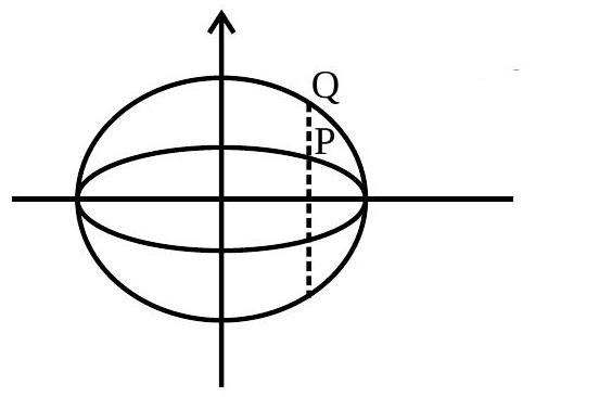 Solution figure