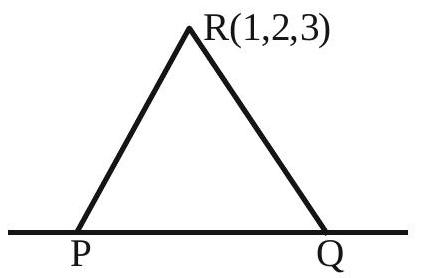 Solution figure
