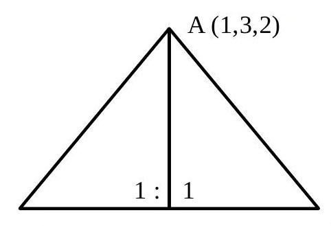 Solution figure