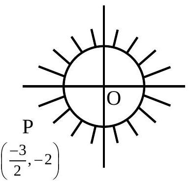 Solution figure