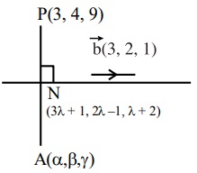 Solution figure