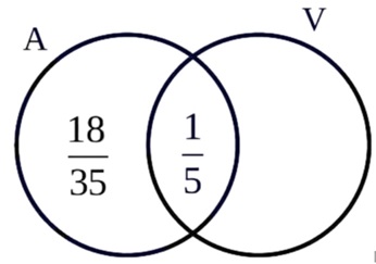 Solution figure