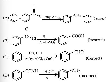 Solution figure