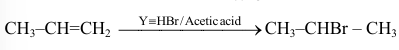 Solution figure