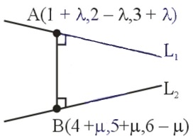 Solution figure