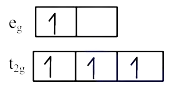 Solution figure