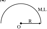 Solution figure