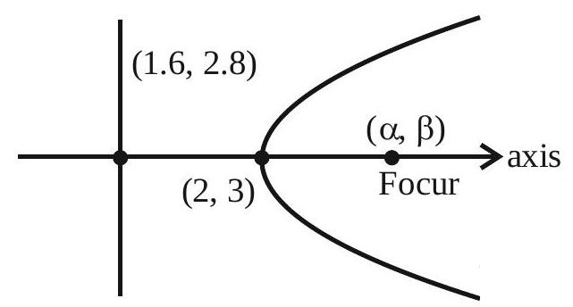 Solution figure