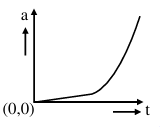 Option D figure