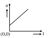 Option C figure