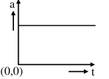 Option A figure