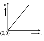 Option B figure