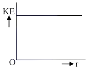 Option B figure
