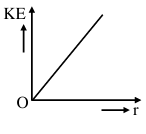 Option D figure