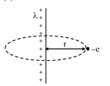 Solution figure