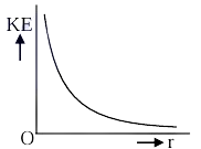 Option C figure