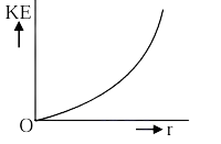 Option A figure