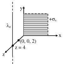 Solution figure
