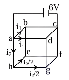 Solution figure