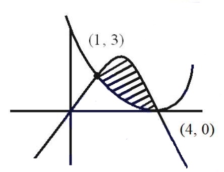 Solution figure