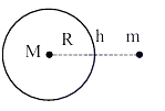 Solution figure