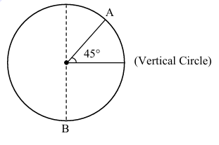 Question figure