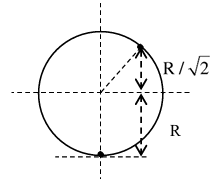 Solution figure