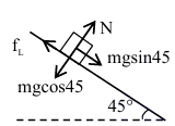Solution figure