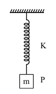 Question figure