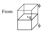 Solution figure