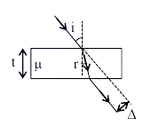 Solution figure