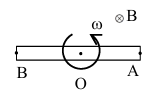 Solution figure