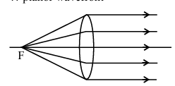Solution figure