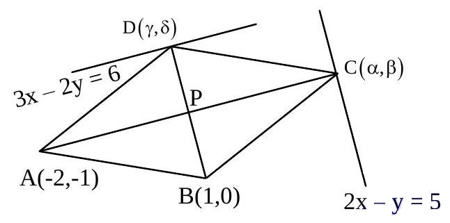 Solution figure