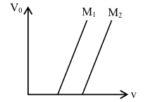 Question figure