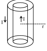 Solution figure