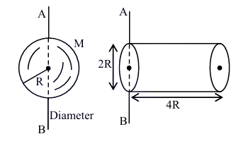 Question 40 figure