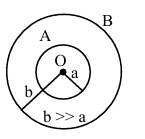 Question 41 figure