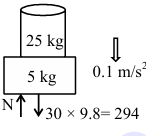 Solution figure
