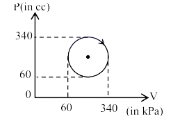 Question 46 figure