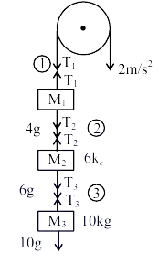 Question figure