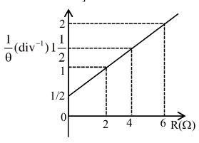Question figure