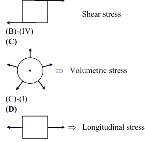 Solution figure