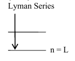 Solution figure
