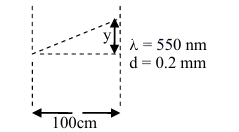 Solution figure
