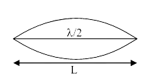Solution figure