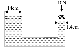 Question figure