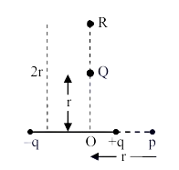 Question figure