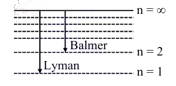 Solution figure
