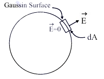 Solution figure